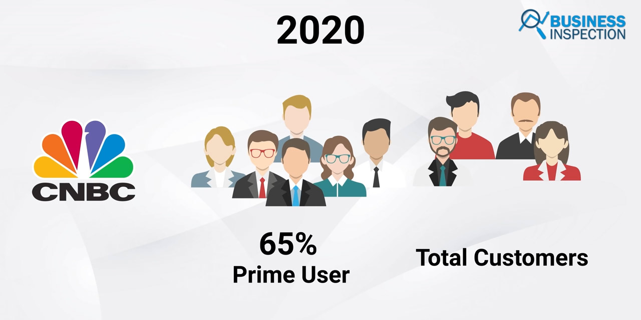 Why Amazon is So Successful and Popular? Business Inspection