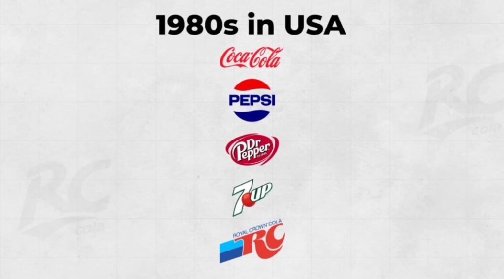 In the mid-1980s, RC Cola lagged Coca-Cola, Pepsi, Dr. Pepper, and Seven Up in the United States.
