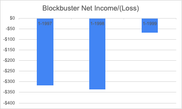 Net Income/(Loss)