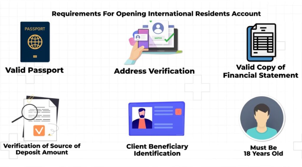 Requirements for opening international residents account