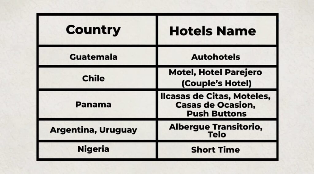 South African countries, love hotels are known by different names.