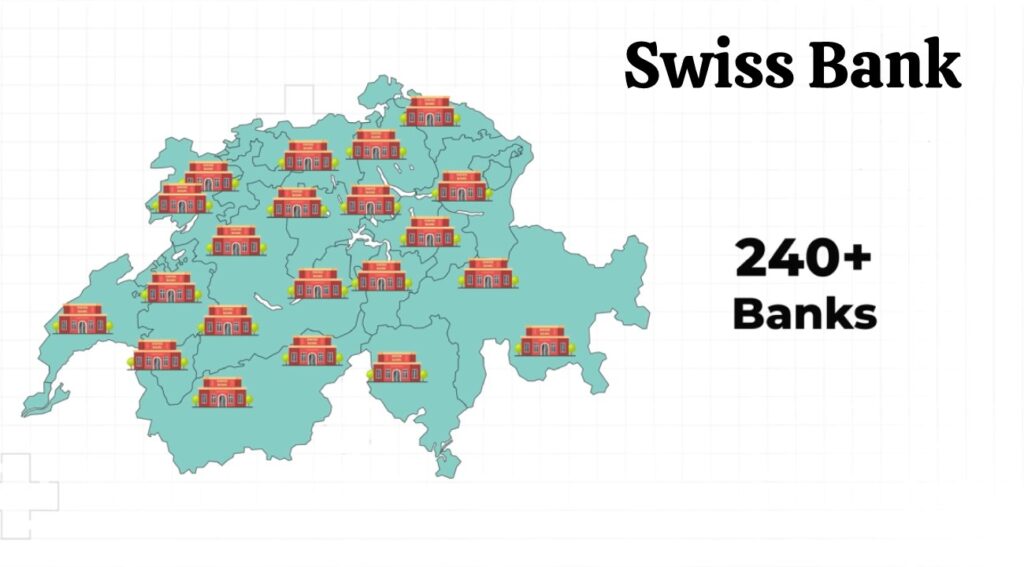 Total 240+ banks in Switzerland that are considered as Swiss banks