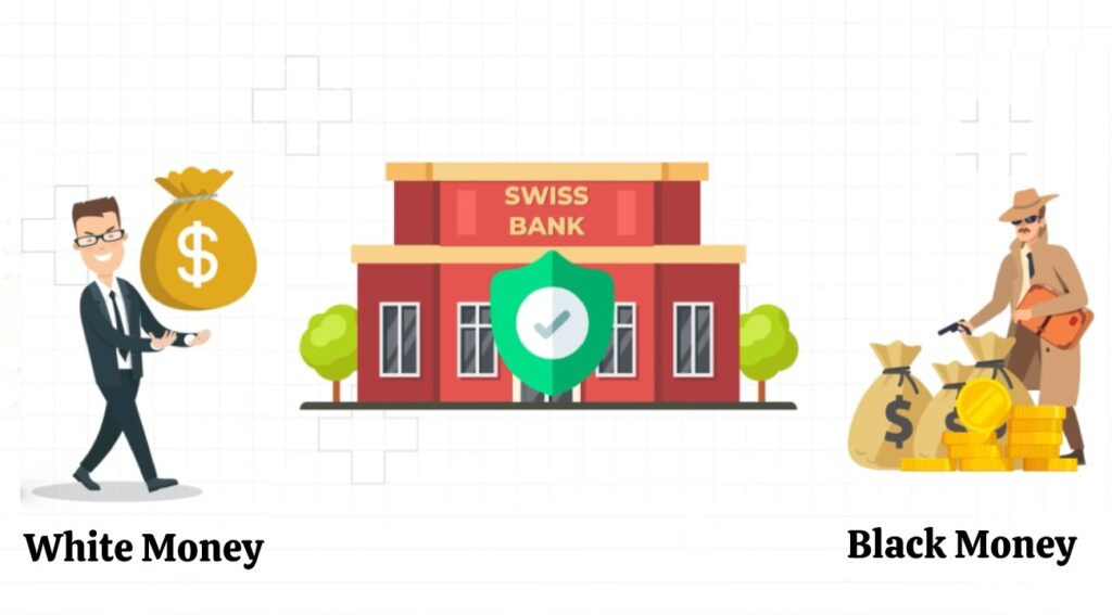 Swiss Banks