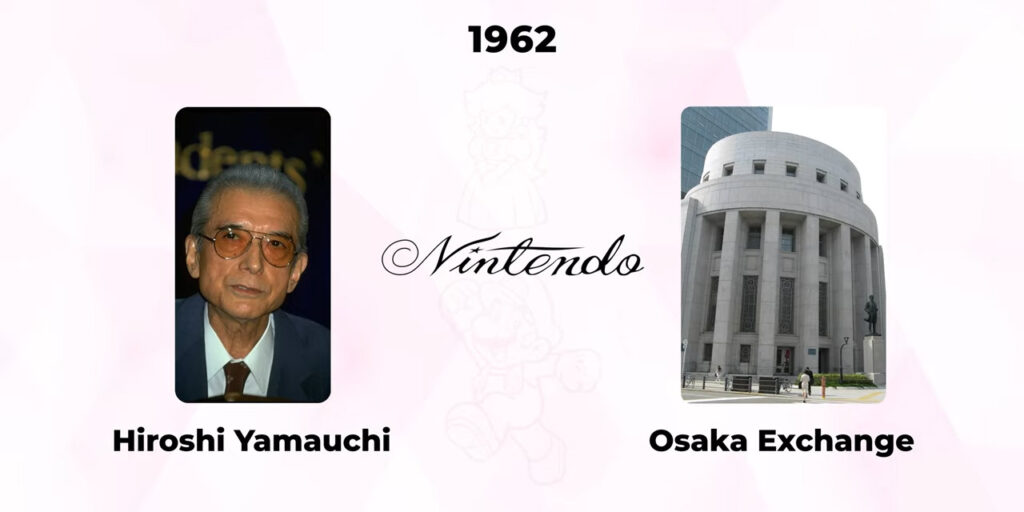 The History of the Nintendo
