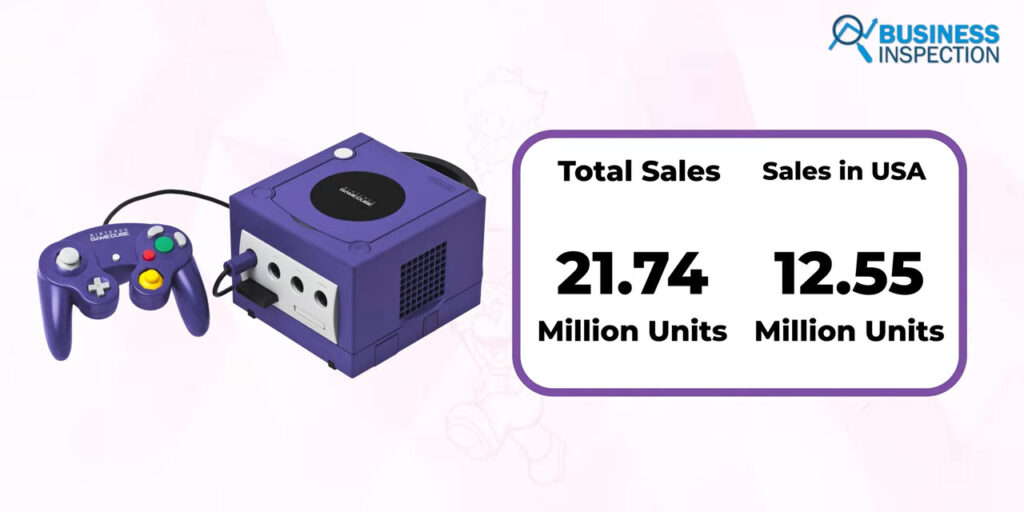 The total sales volume of the device was 21.74 million units, while in the US market alone, its sales volume was 12.55 million units
