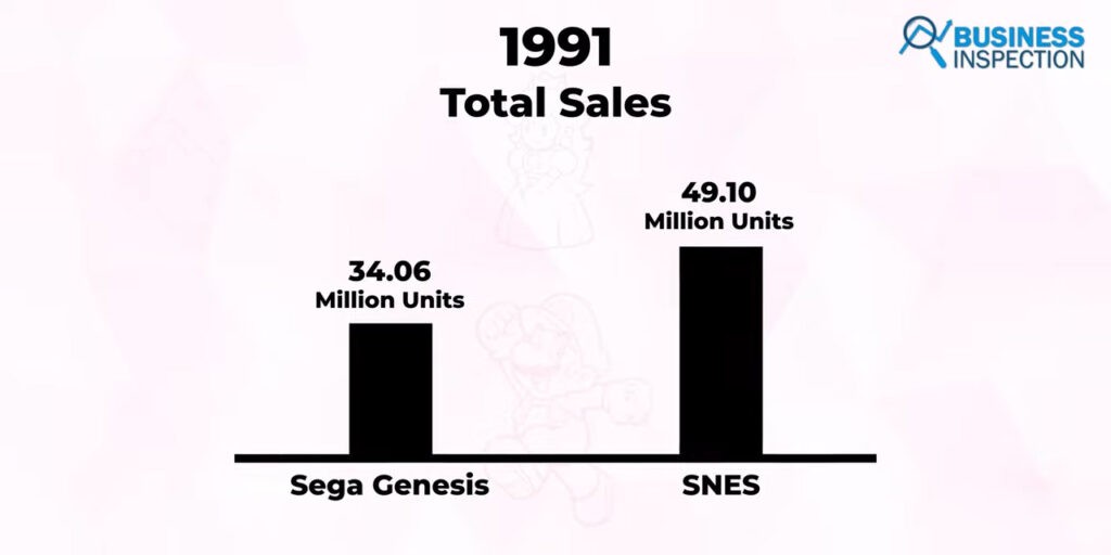 Rise of Nintendo Entertainment System