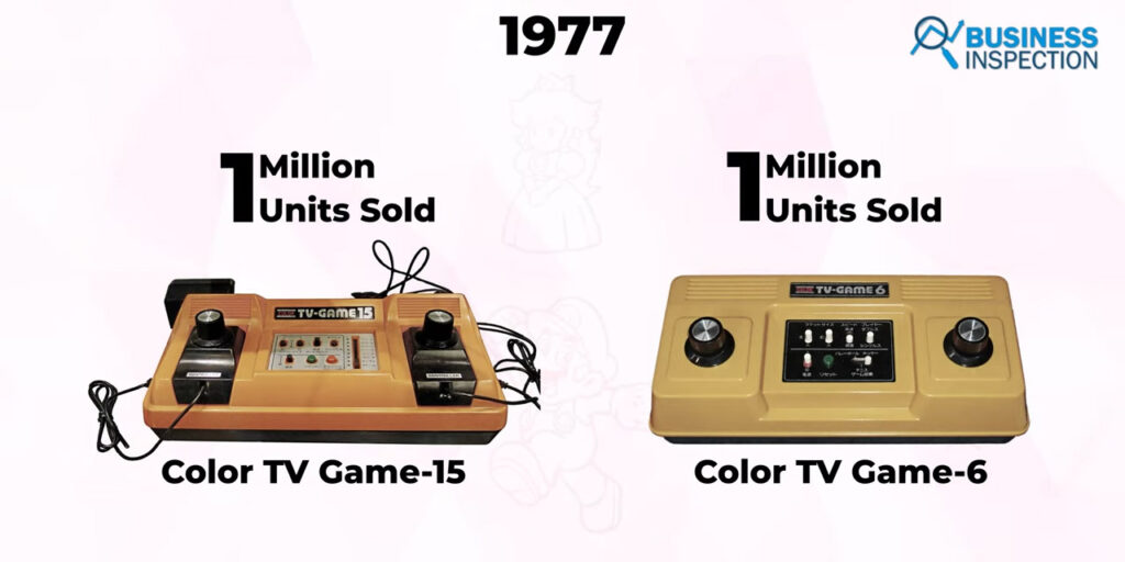 The History of the Nintendo