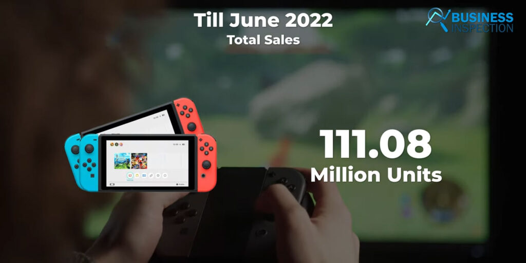 Nintendo Switch's release in June 2022, the device has sold 111.08 million units. 