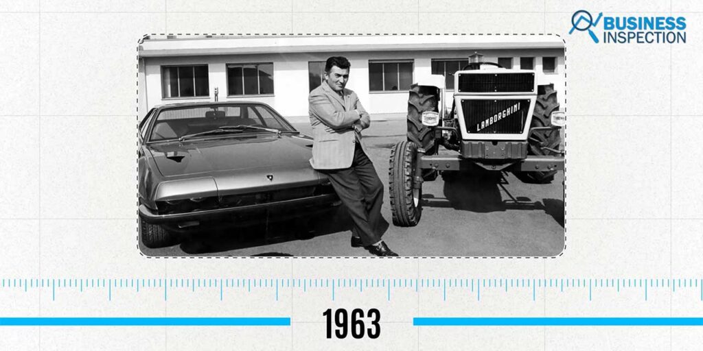 Lamborghini history