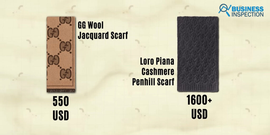 A Gucci GG wool jacquard scarf costs $550, while a Loro Piana 100% cashmere Penhill Scarf costs more than $1600.