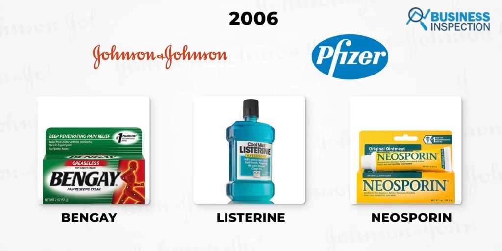In 2006, Johnson & Johnson acquired the consumer healthcare business of Pfizer, a world-renowned pharmaceutical company