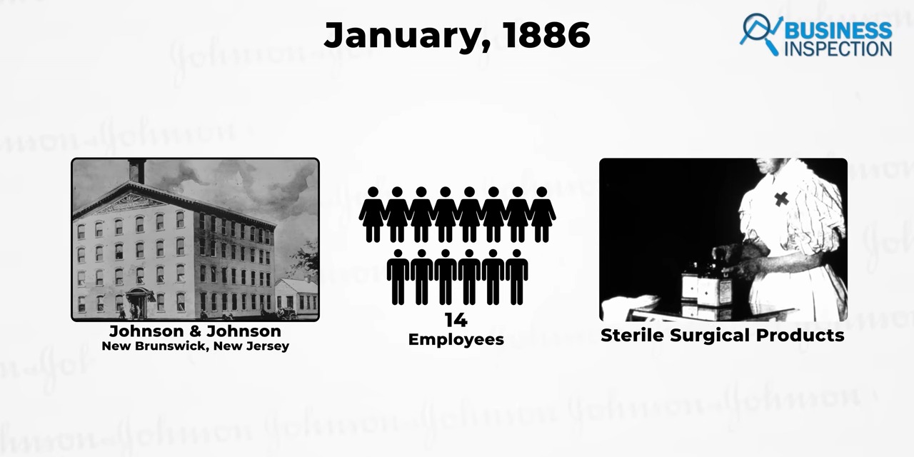 The History of Johnson & Johnson Business Inspection