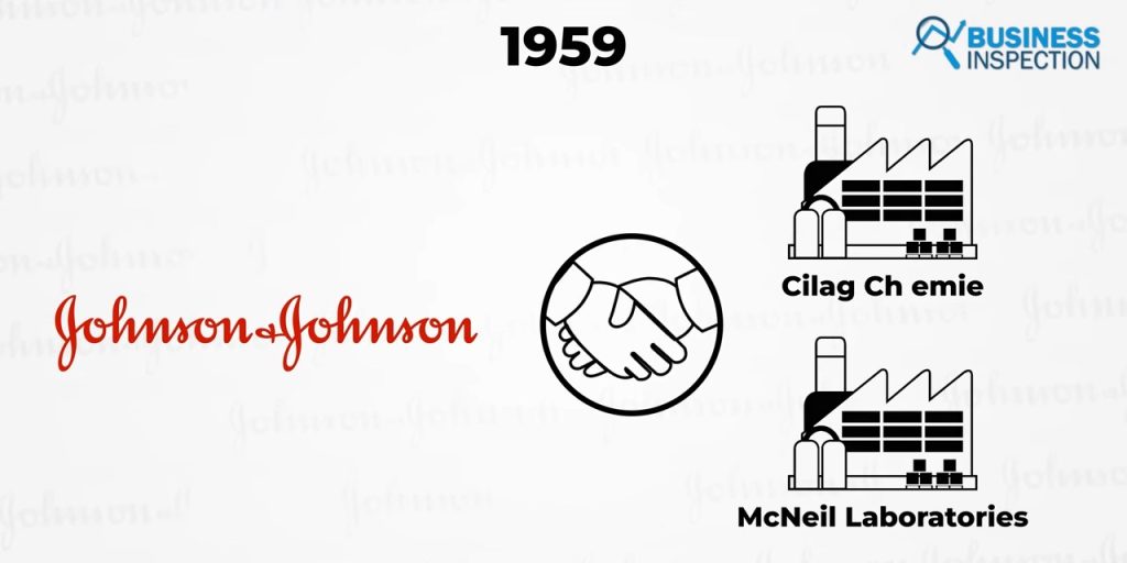 in 1959 the company acquired two research laboratories namely Cilag Chemie of Switzerland and McNeil Laboratories of America. 