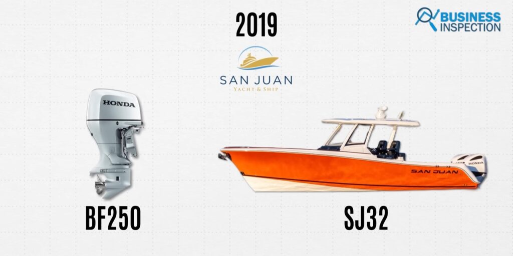 San Juan Yachts has been using Honda Marine BF250 Outboard engines since 2019.