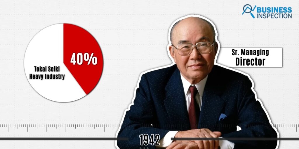 When the Toyota Company purchased 40% of Tokai Seiki Heavy Industry's equity in 1942, Soichiro Honda was "downgraded" from president to senior managing director.
