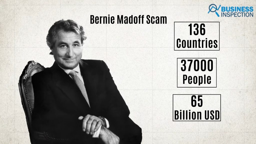 Bernie Madoff was sentenced to 150 years in prison and fined 170 billion dollars for embezzling money from 37,000 people.