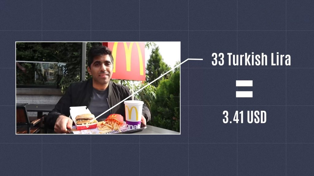  McDonald's Big Mac cost 33 Turkish Liras, $3.41 Cents, reasonable for Native American.