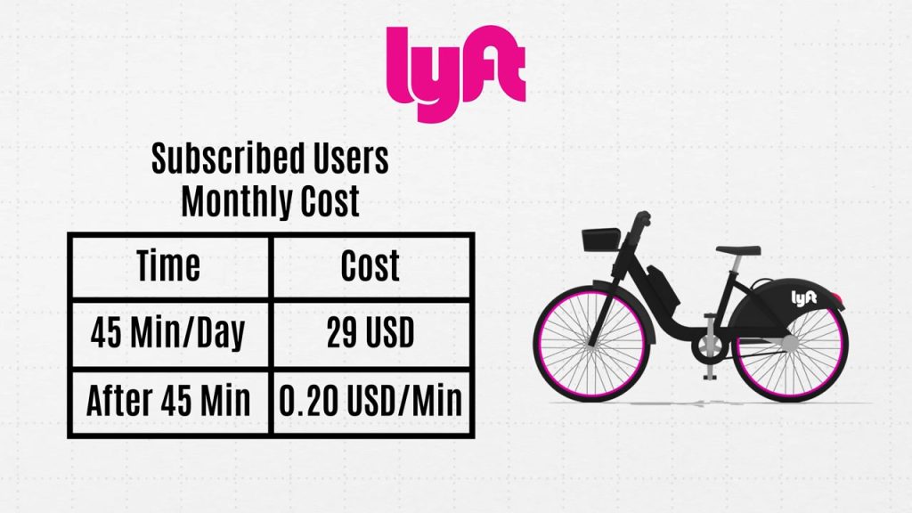 us ride-hailing startup lyft charges $29 per month for 45 minutes of daily rides to bicycle segment subscribers, with additional charges of 20 cents per minute beyond 45 minutes
