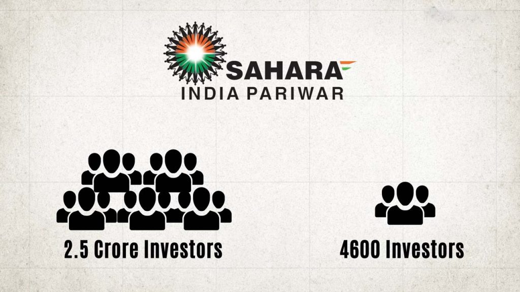 out of the alleged 2.5 crore investors, only 4,600 investors came forward to claim refunds despite